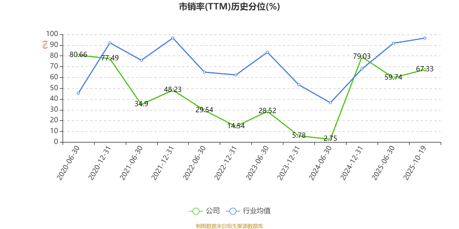 星网宇达：2025年前三季度盈利3837.49万元 同比扭亏