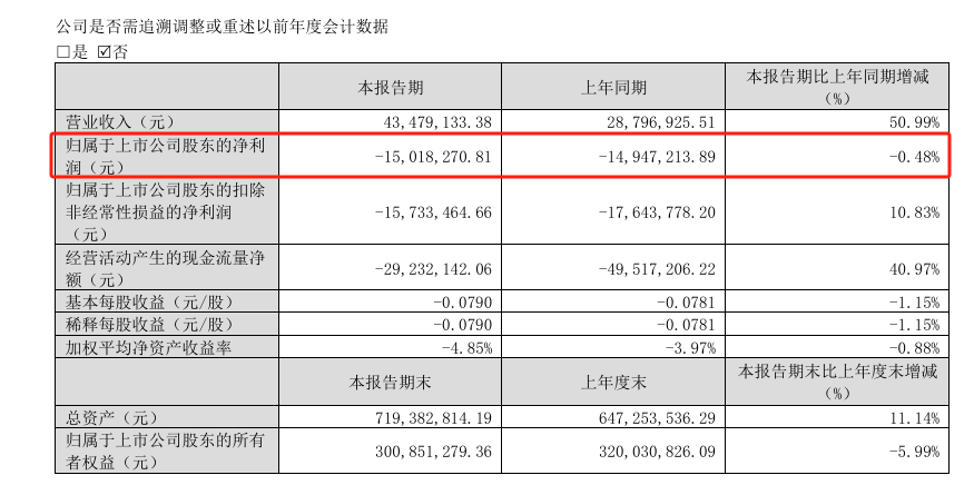 300588，总经理已解除留置！