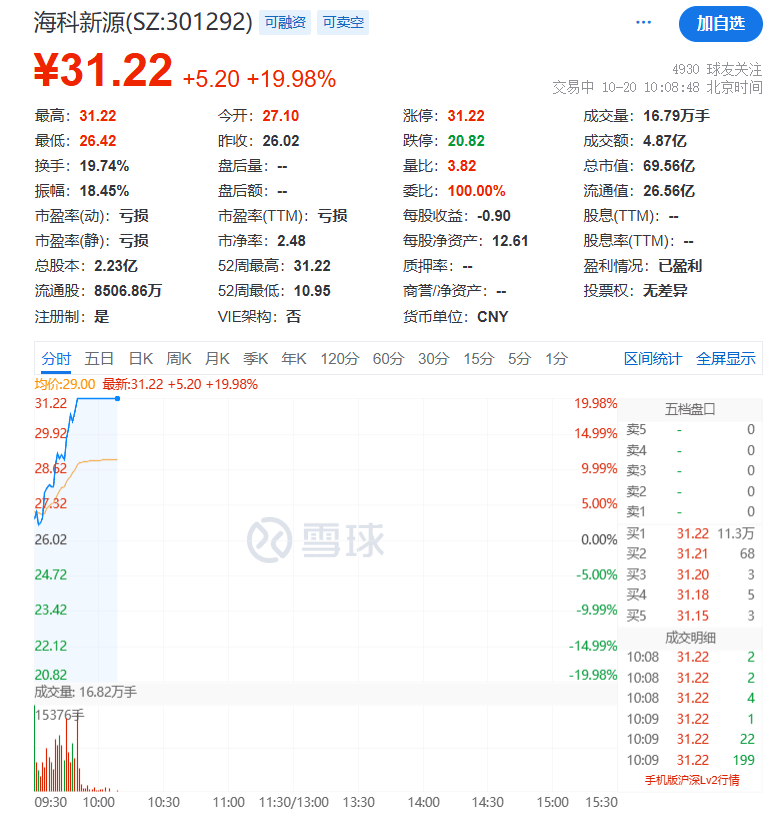A股，突变！000626，罕见“天地天”