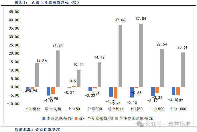 品牌工程指数上周报2019.62点