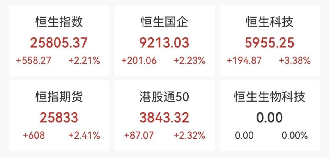 A股，突变！000626，罕见“天地天”