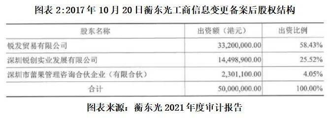 读懂ipo|蘅东光关联方认定存疑，申报前夕出具的审计报告信披出错，募资缩水背后实控人对赌压力高悬