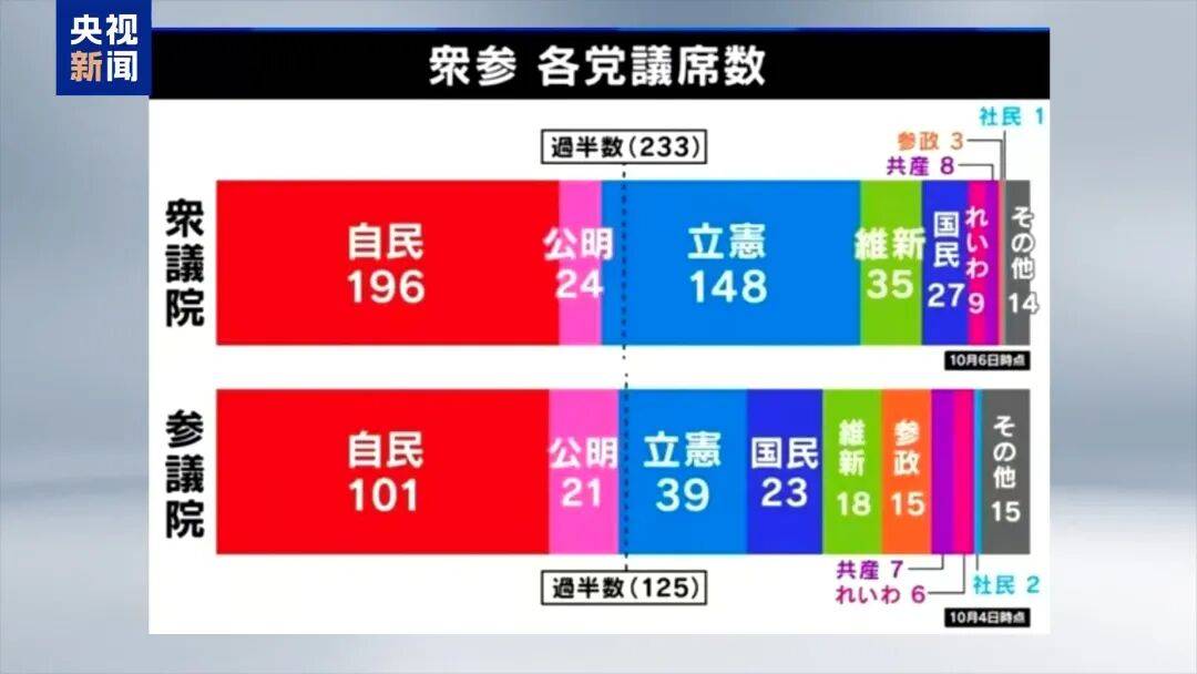 图片[4]-日本新执政联盟“阁外合作”，能否顺利推出首位女首相？-华闻时空