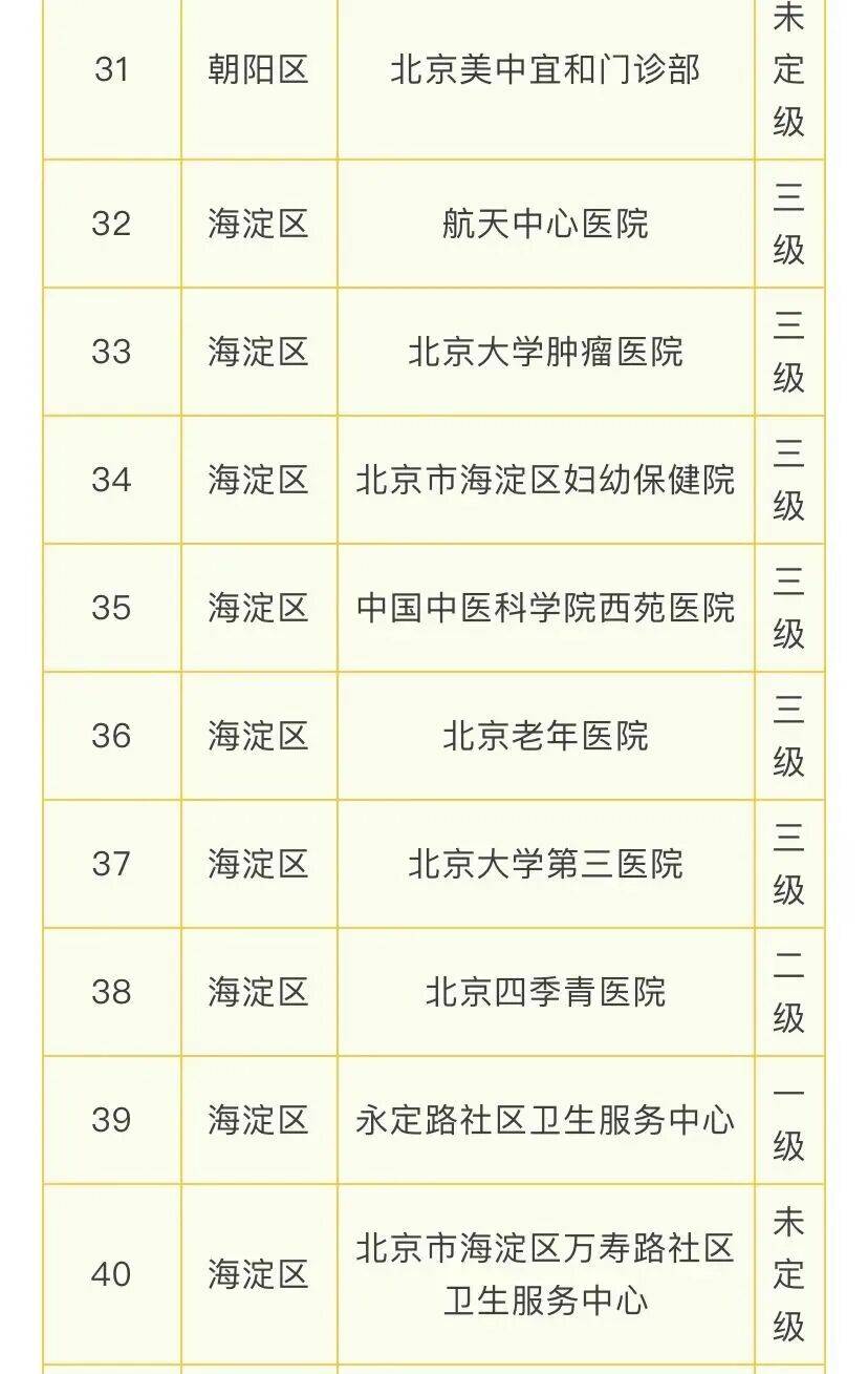 北京108家医疗机构提供睡眠门诊服务，门头沟有2家——