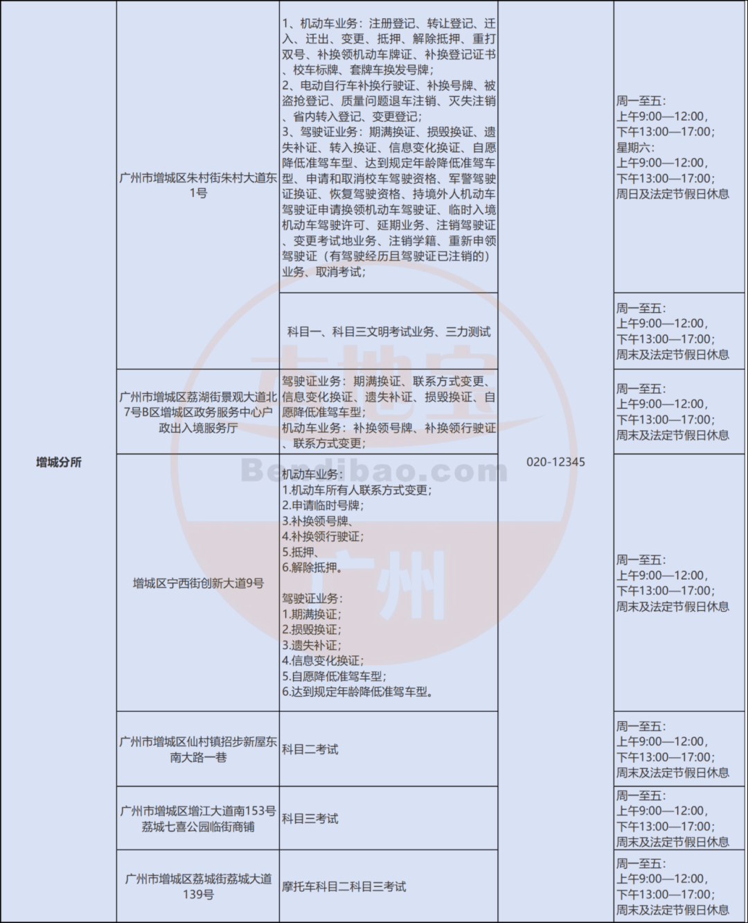 广州各车管所业务受理范围和办理地址一览表