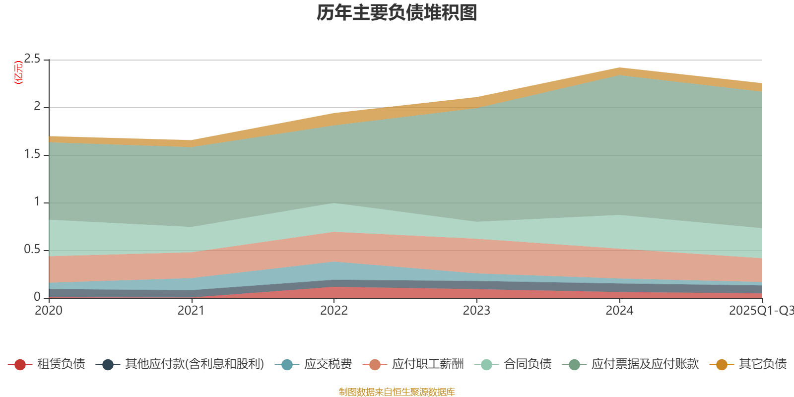 戴维医疗：2025年前三季度净利润7261.78万元 同比增长14.71%