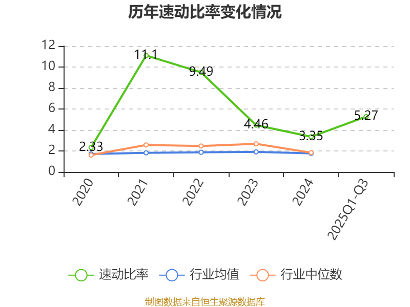 雅艺科技:2025年前三季度净利润177.93万元 拟10派0.9元 雅艺科技:2025年前三季度净利润177.93万元 拟10派0.9元