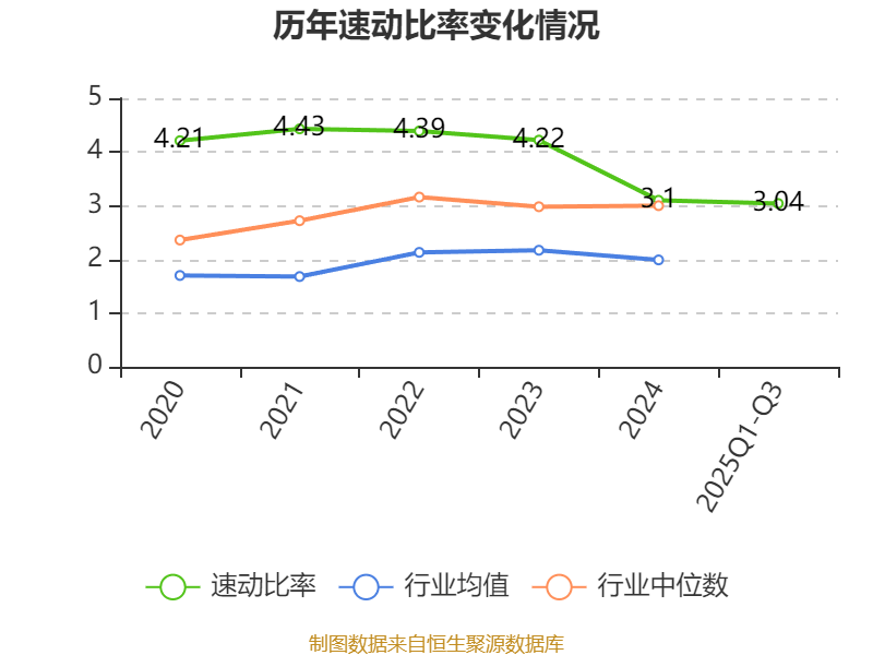 戴维医疗：2025年前三季度净利润7261.78万元 同比增长14.71%