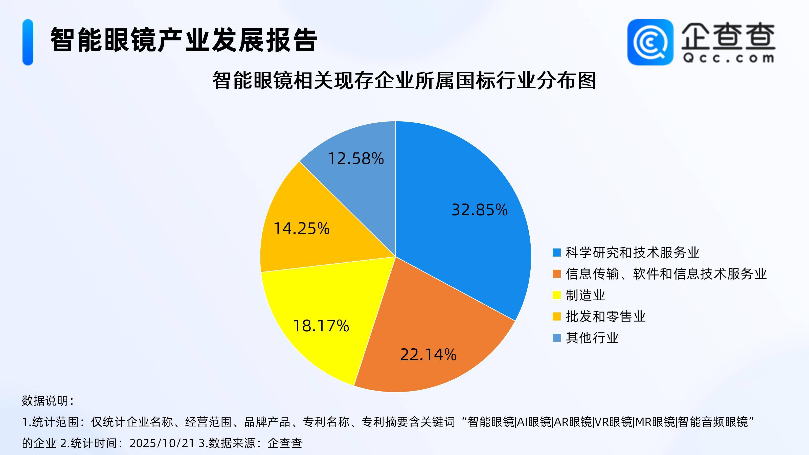泰燕信息科技