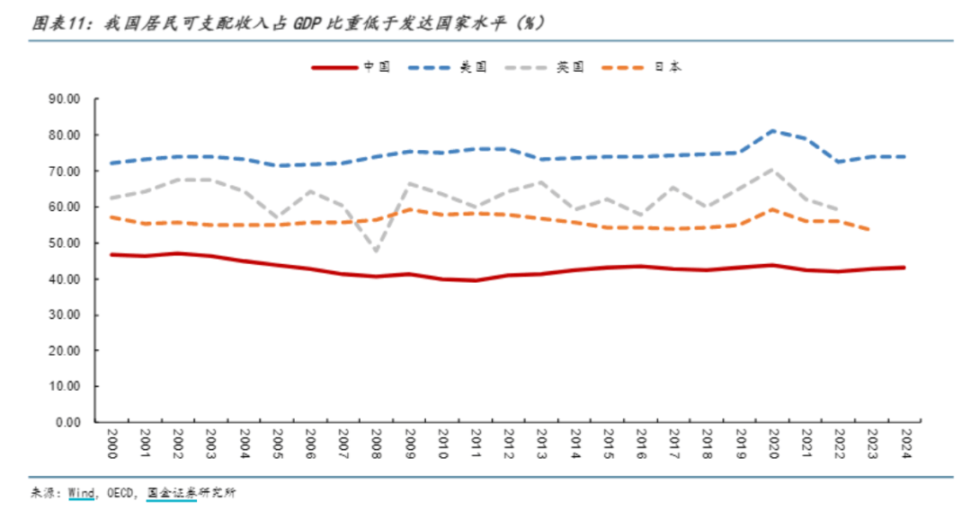 国家喊话，各省市开始上调工资！