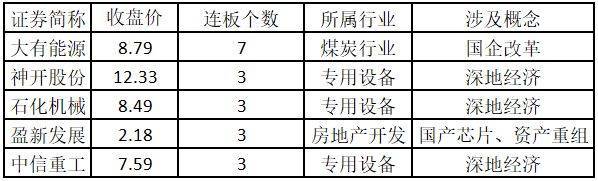 深地经济：下一个低空经济？——道达涨停复盘