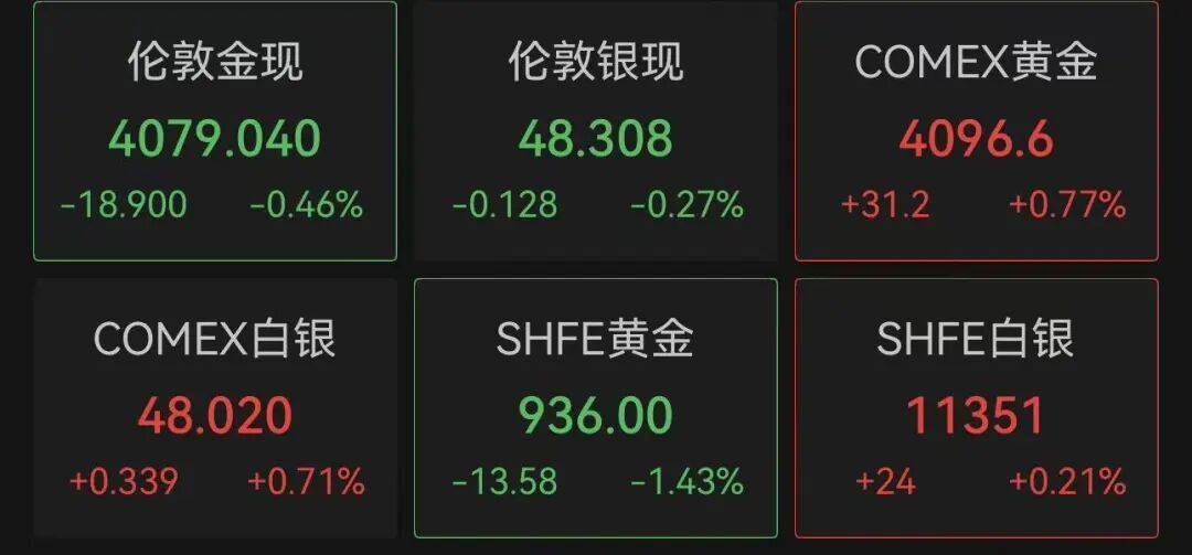 凌晨，特斯拉直线跳水，马斯克重大宣布！美股三大指数集体收跌，奈飞大跌10%，比特币也跌了，油价上涨