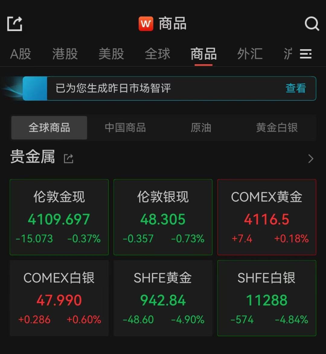 创12年来最大跌幅，金价为何波动频繁？