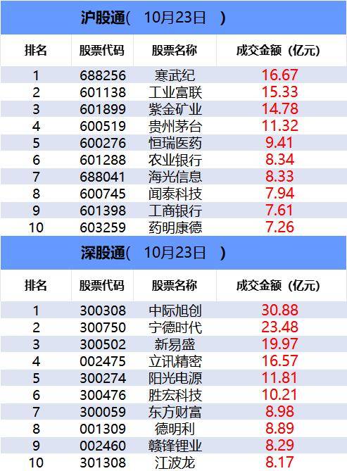 数据看盘多路资金激烈博弈量子科技概念股 机构、知名游资大笔甩卖黄河旋风