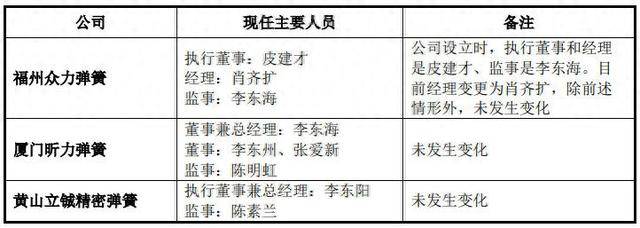 一家三口闯北交所:立洲精密亲属公司如影随形 外协费用激增(图1)