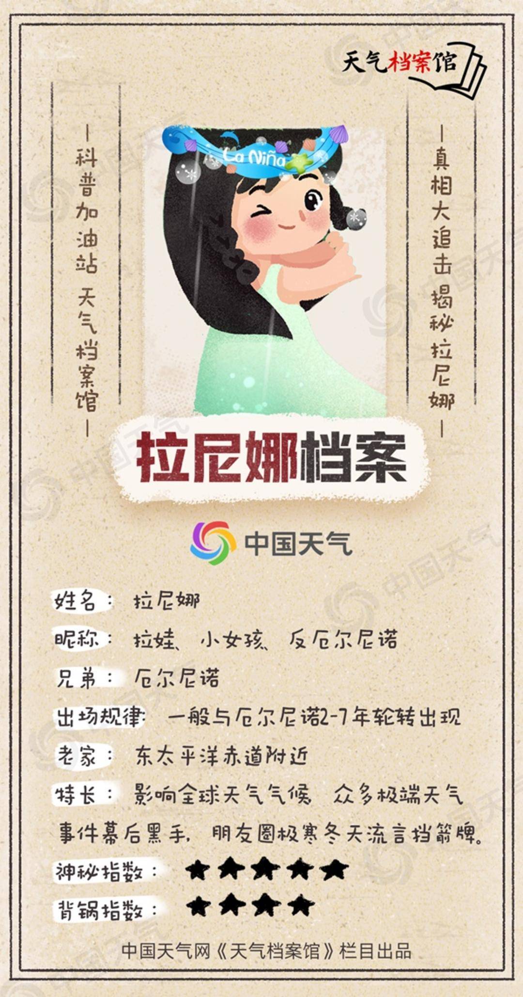 冷得早！秋季后期将进入拉尼娜状态 今年会出现极寒冷冬吗？
