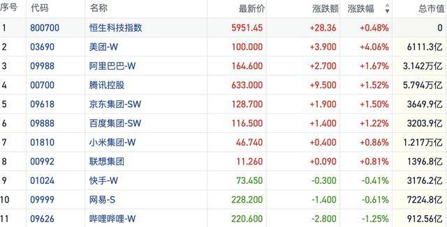港股风向标｜多空博弈焦灼分歧加大 价值风格短线占优