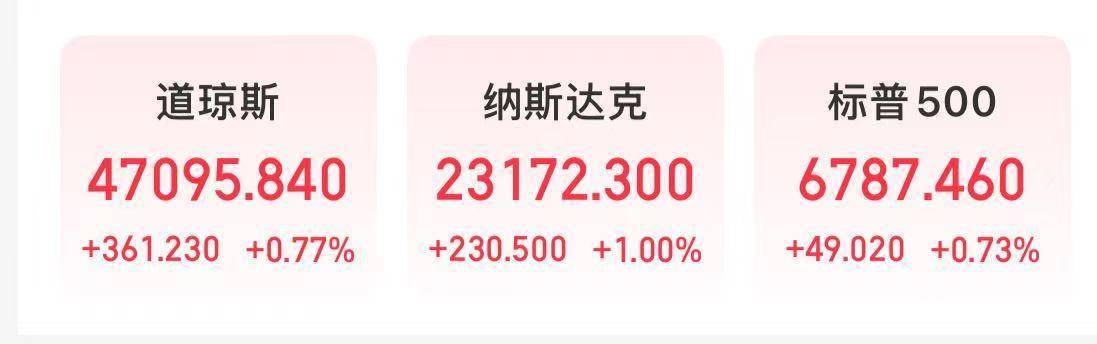 美股三大指数盘中均创历史新高！芯片股集体走强，AMD涨近7%！美国最新CPI数据公布