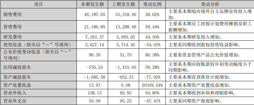 控股股东持股变动未及时公告，中宠股份董事长将接受监管谈话！三季报业绩增速放缓，大股东套现近1亿元