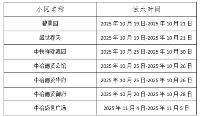 河北两市多县区已供热！多地供暖准备工作已全面启动