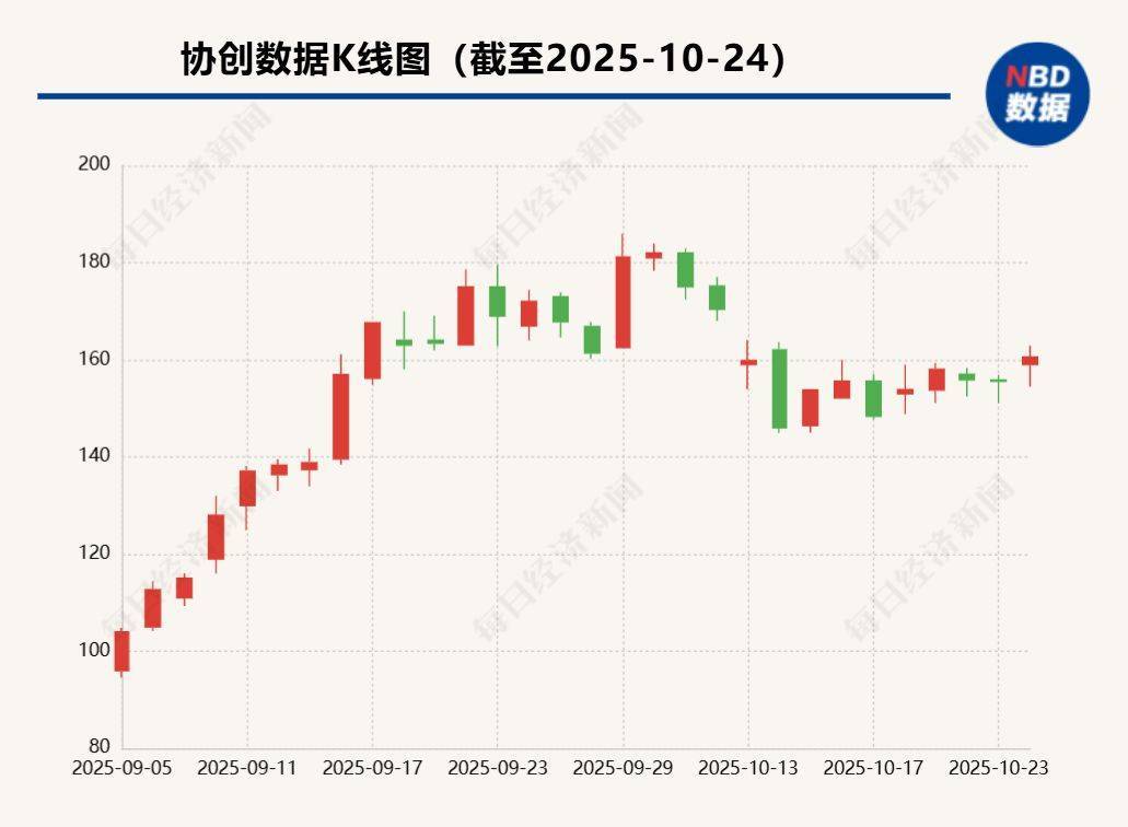 拟发行H股，协创数据递表联交所，A股股价年内已翻倍