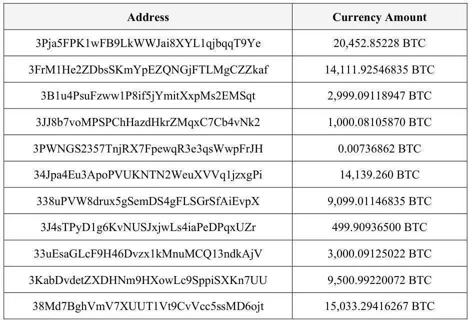 界面调查 | 150亿美元比特币黑金账本:电诈大佬陈志的崛起与坍塌
