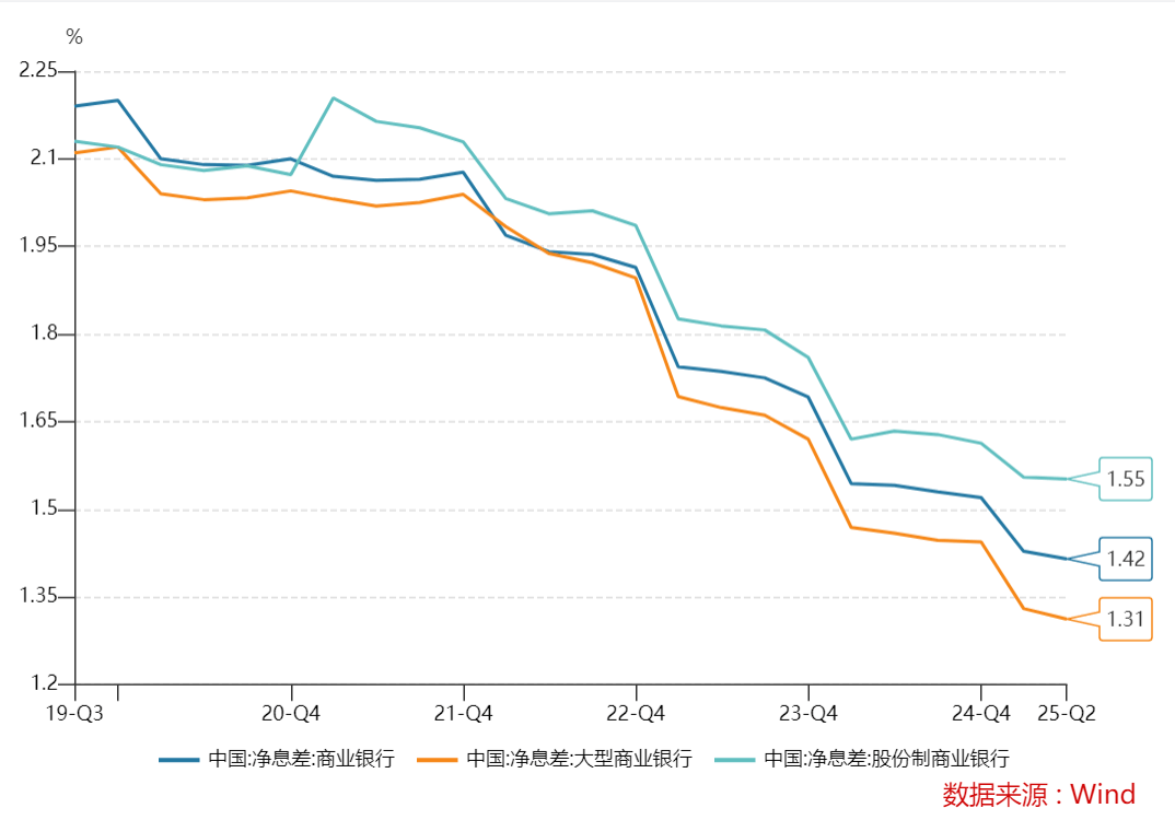 超300家银行已消失!