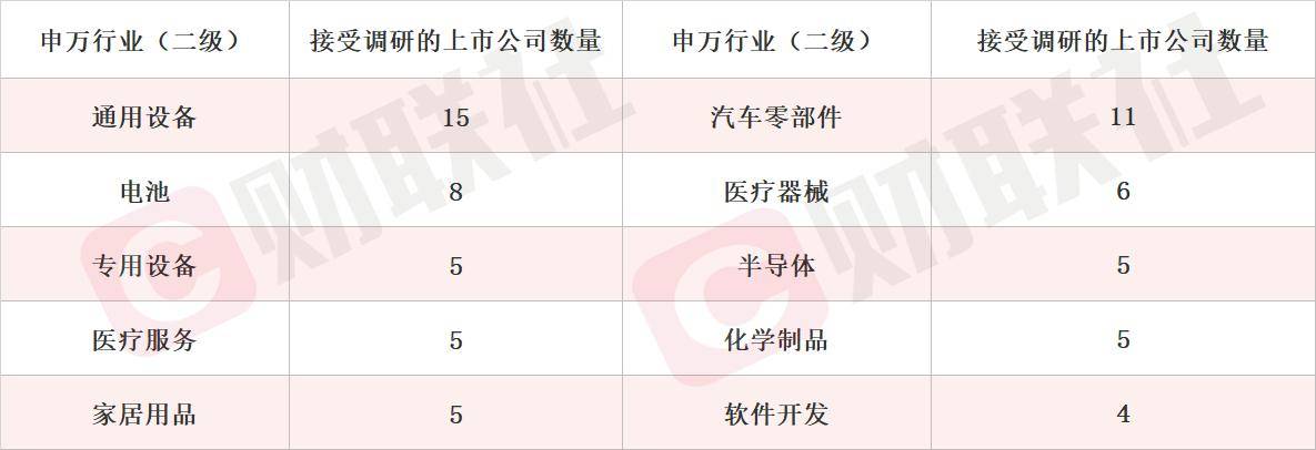 四季度eSSD涨幅据预测将达到10% 国产芯片概念股单日涨近17% 本周机构密集调研相关上市公司