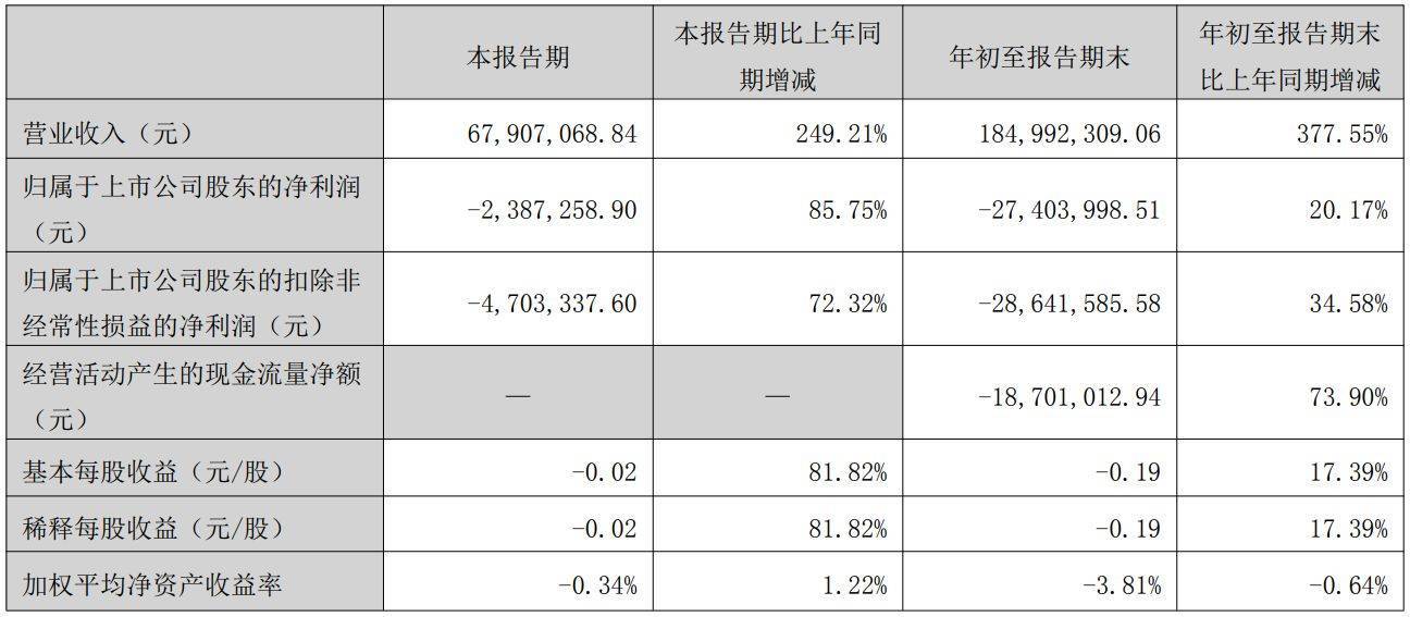 董事会召开前夕 *ST荣控独董刘长坤失联 公司称原因不明拟改聘