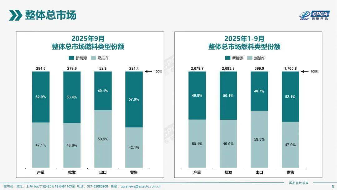协会发布 | 2025年9月份全国新能源市场深度分析报告_搜狐汽车_搜狐网