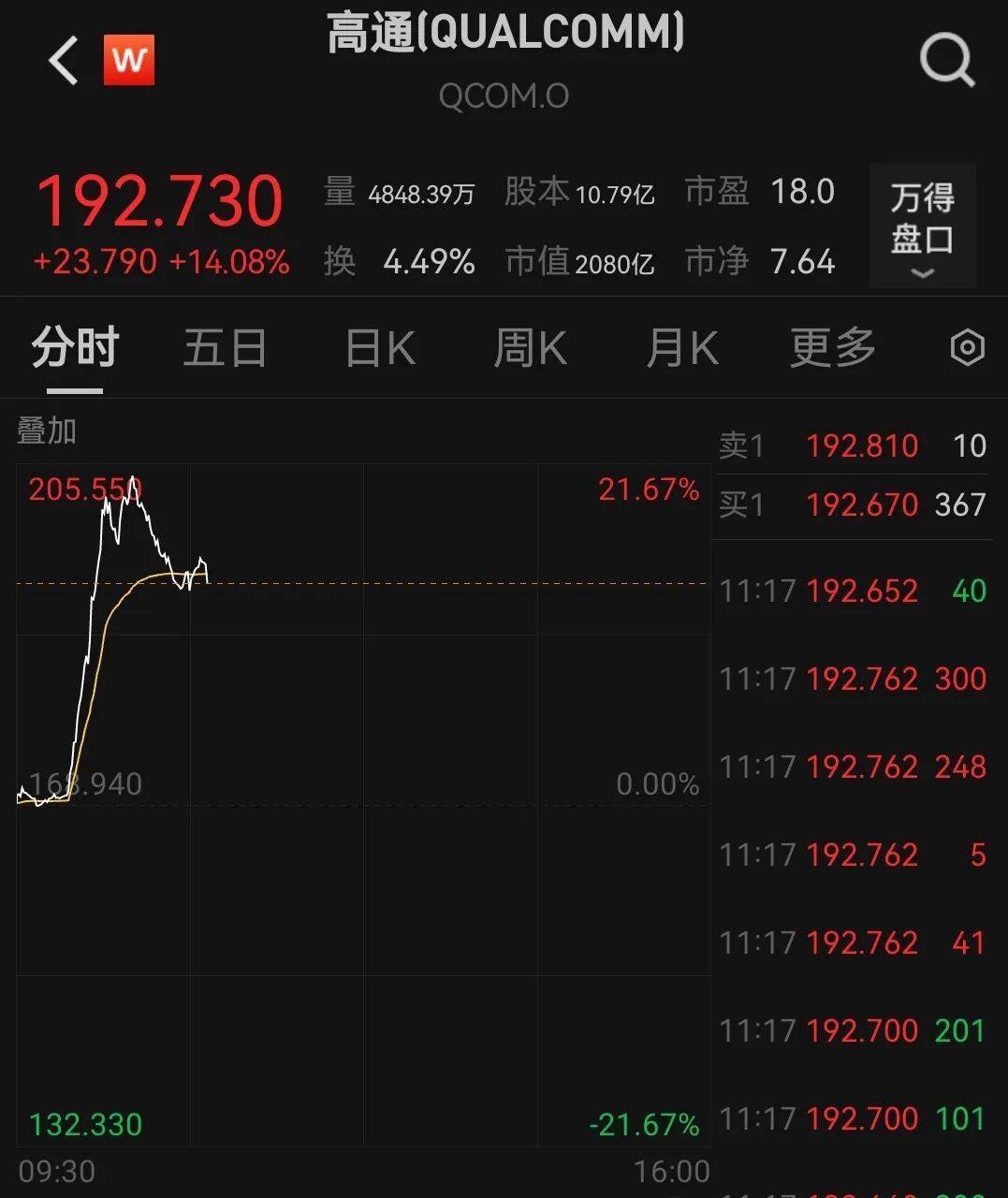 金价重挫，跌破关键位置，银价也跌麻了！美股三大指数刷新历史新高，美联储本周又要降息？