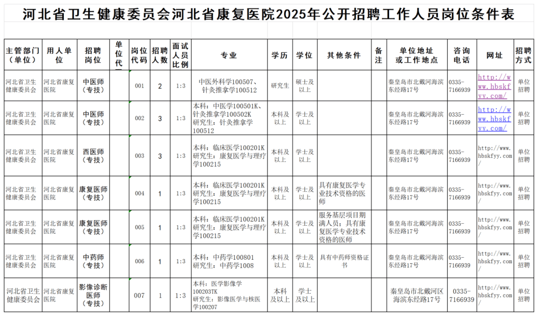 河北一批事业单位、国企正在招人！抓紧报名 →