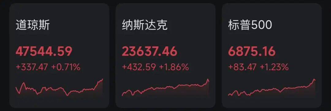 特斯拉董事长:若1万亿美元薪酬方案被否,马斯克或离开公司!美股创新高,黄金反弹,苹果总市值逼近4万亿美元,中概股爆发