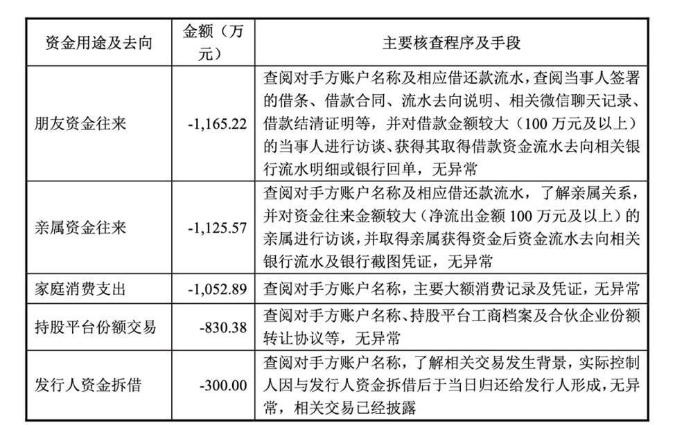 阿宽食品吃出螺丝钉:实控人曾套现2.5亿元 食品安全问题频发(图1)
