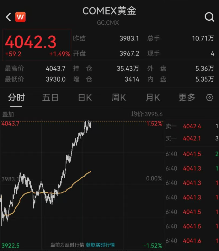 金价,大反弹! 金价,大反弹!