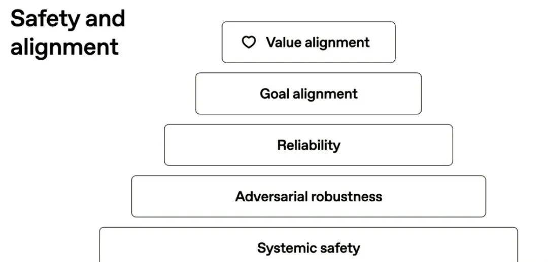 1300亿美元,买断AGI未来?OpenAI完成5千亿股改,奥特曼0股权