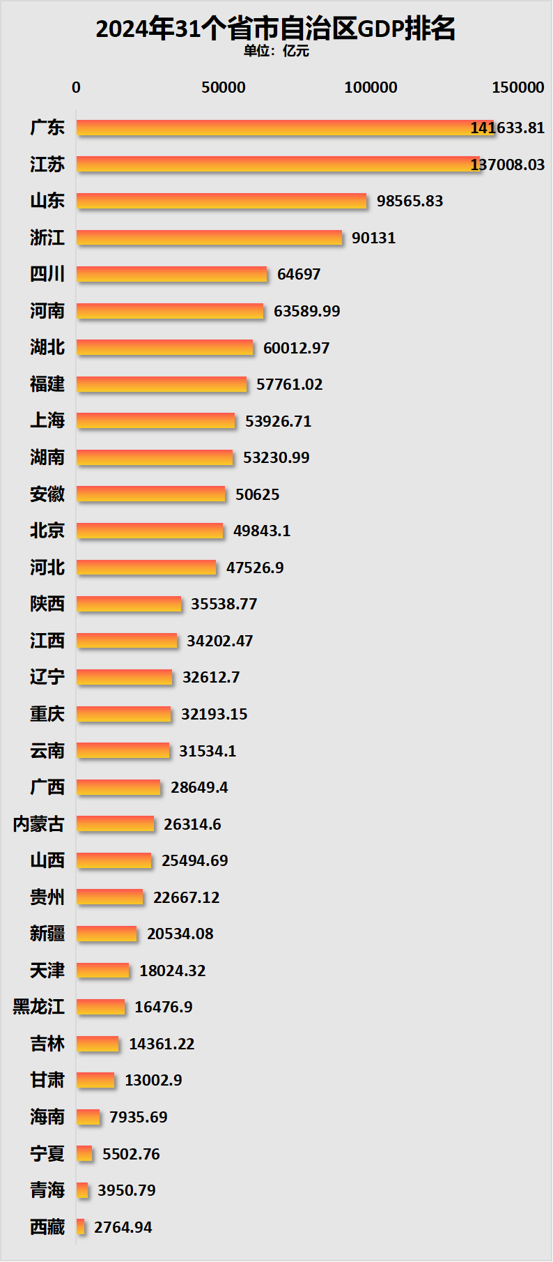 各省第一城与倒数第一城,谁的差异最大?