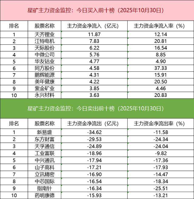 数据看盘四大期指多头逆势加仓 机构、量化大幅甩卖科大国创
