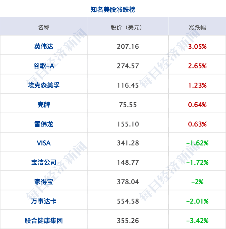 美联储再次降息25个基点,鲍威尔发声;世界首家!英伟达市值站上5万亿美元;首期510亿元!央企战新基金来了;宗馥莉,最新公开露面丨每经早参