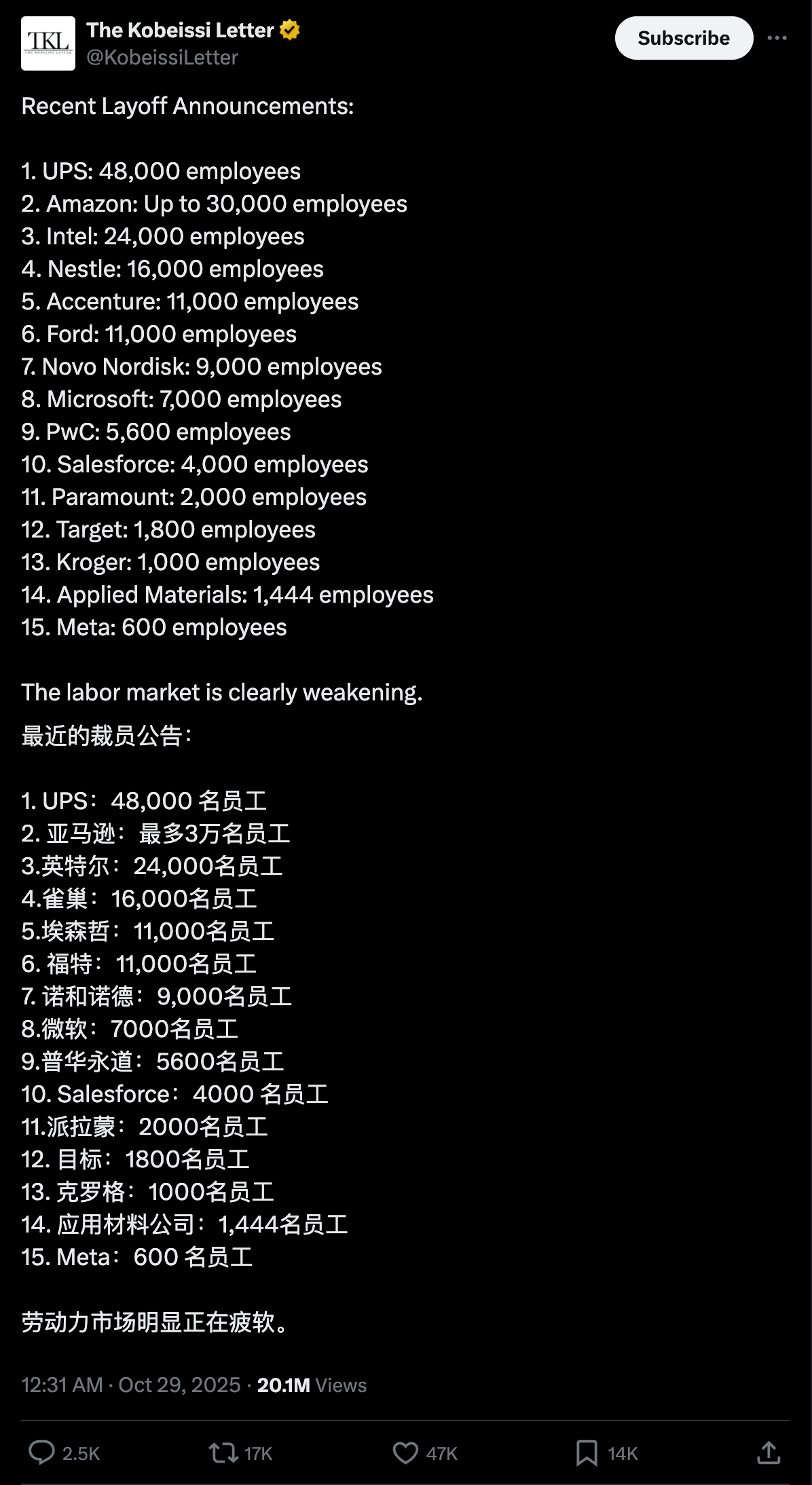 大厂裁员 14000 人背后真相:AI 干不了你的活,却先砸了你的饭碗