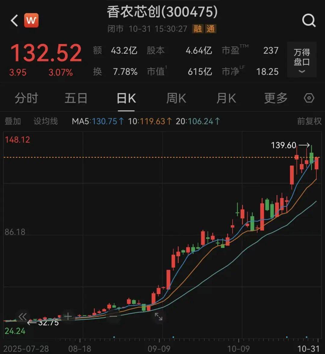 存储芯片“牛股”大涨超200%后,厦大会计学博士范永武突然辞职,提前了19个月!新董事长是他,年仅41岁