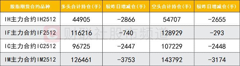 数据看盘多家机构激烈博弈医药股 量化、一线游资合力抢筹大众公用