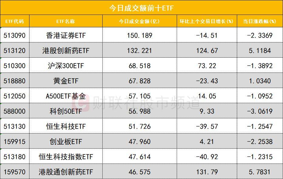 「数据看盘」多家机构激烈博弈医药股 量化、一线游资合力抢筹大众公用