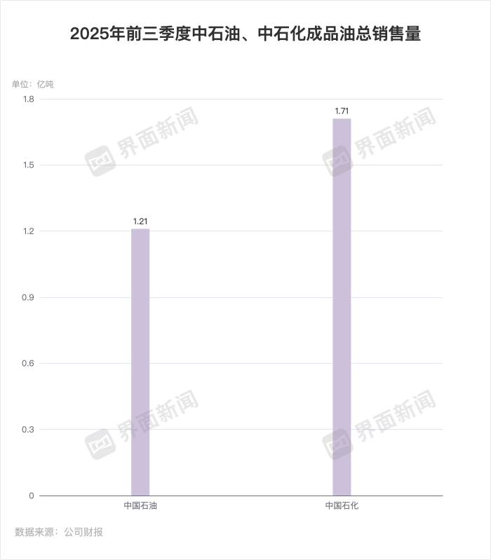 透视“三桶油”业绩：油价下跌背后，化工板块成痛点