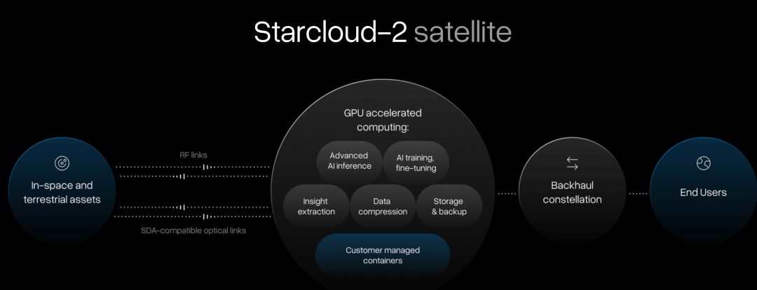 地球「养不起」英伟达GPU