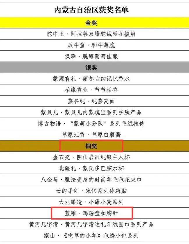 榜上有名！满洲里市旅游商品喜获2025中国特色旅游商品大赛铜奖