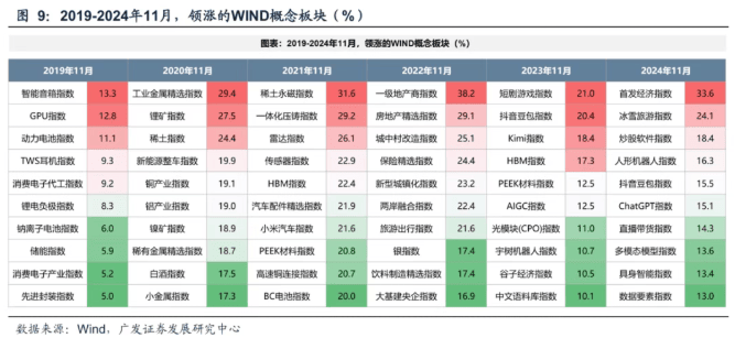 A股走出独立上涨行情：价值板块领涨，市场风格切换已至？