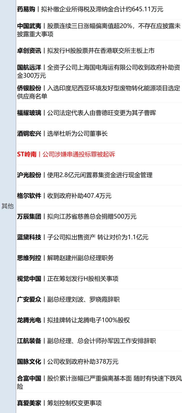 全线下挫!纳指跌超2%,加密货币超40万人爆仓;印度富豪逾8亿美元资产遭查封;马斯克万亿薪酬,重大利空;2026年节假日安排公布丨每经早参