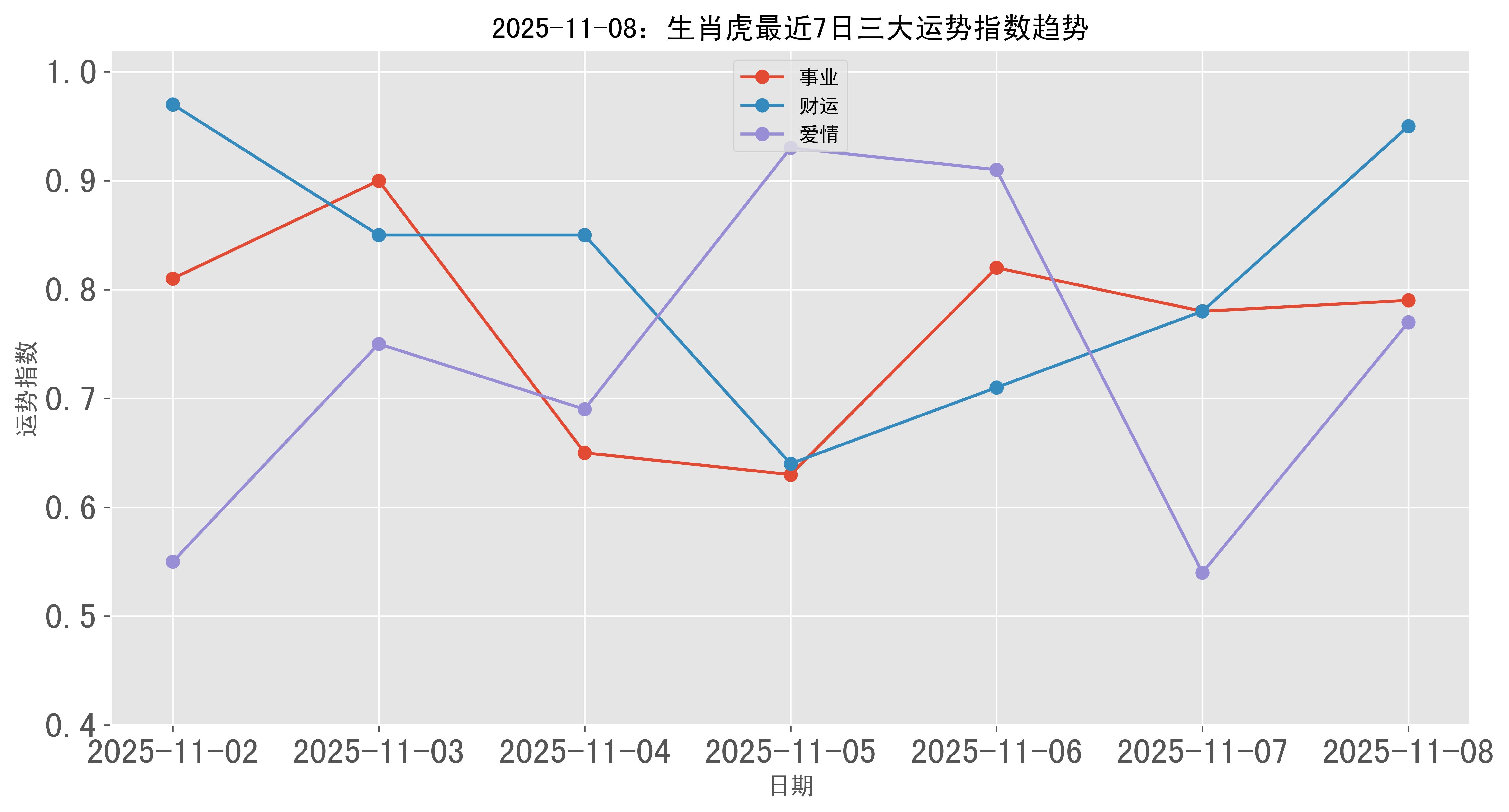 生肖虎下周运势查询(属虎的本周运势_生肖虎本周运程_属虎人本周财运_事)