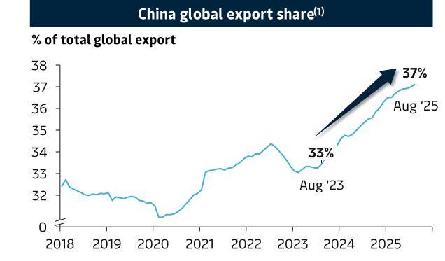 马士基上调全年货运量预期:中国出口仍是货运增长主要动力